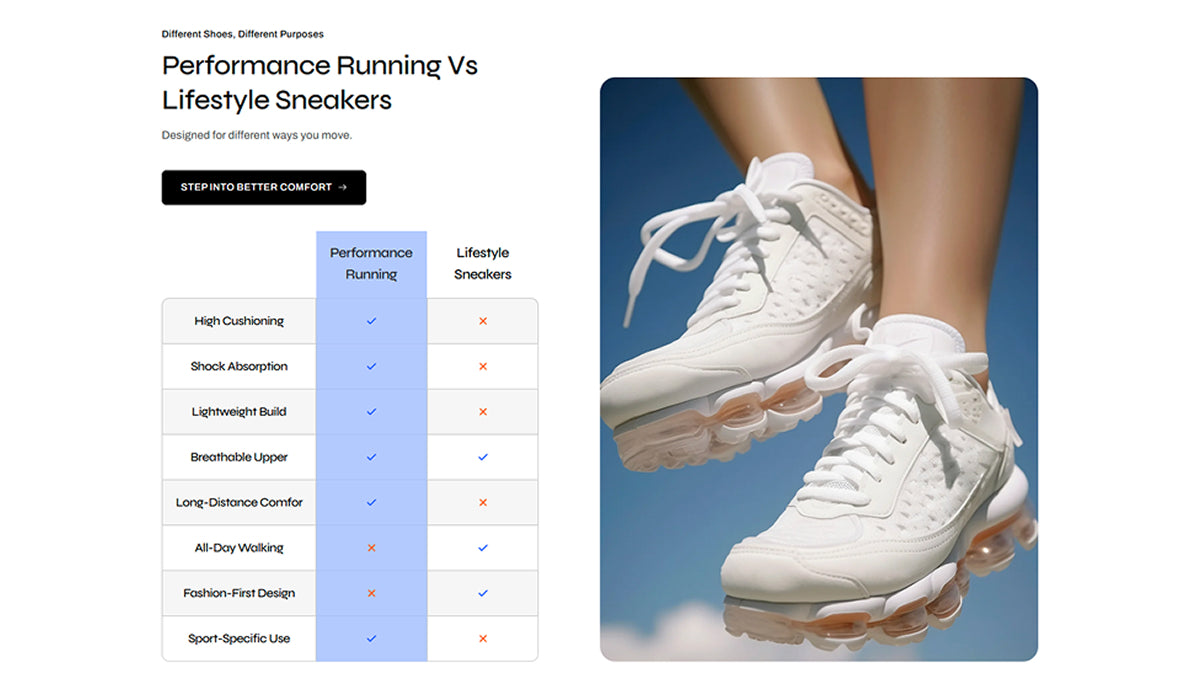 Comparison table 3-3