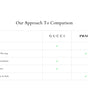 Comparison table 1-1