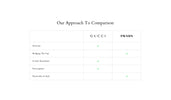 Comparison table 1-1