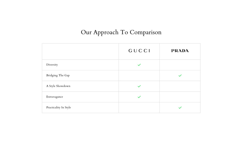 Comparison table 1-1