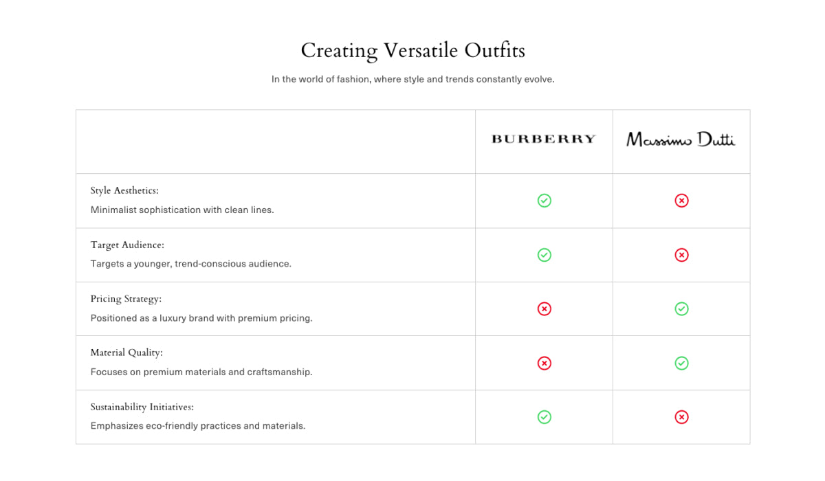 Comparison table 1-4