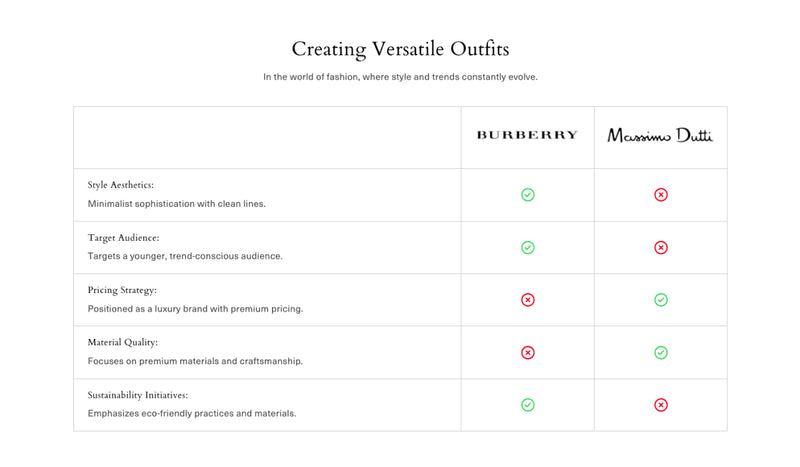 Comparison table 1-4